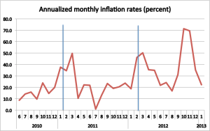 monthlyinflation